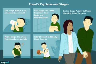 freuds-stages-of-psychosexual-development-2795962-5b61cd3dc9e77c007be4124d